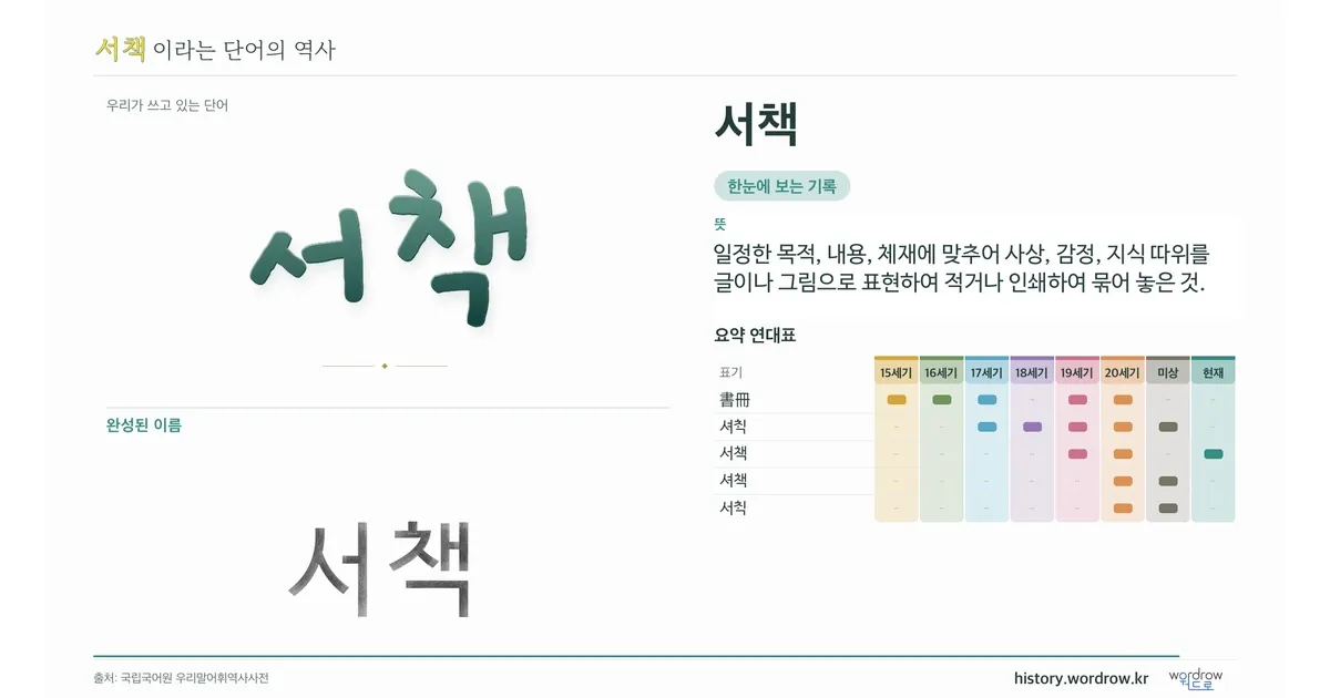서책 대표 이미지
