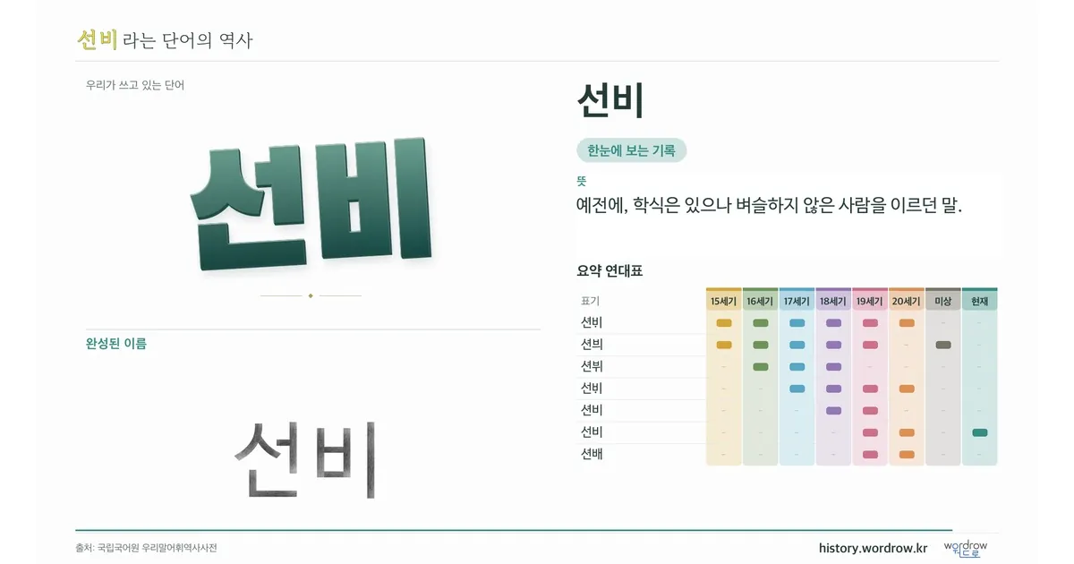 선비 대표 이미지