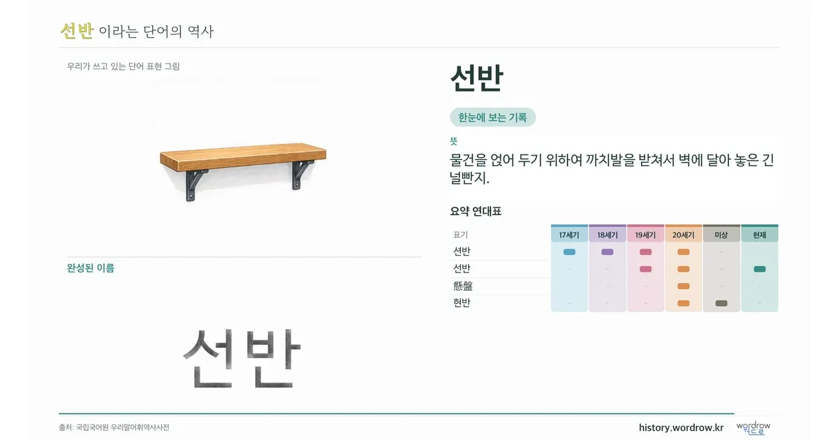 선반 대표 이미지