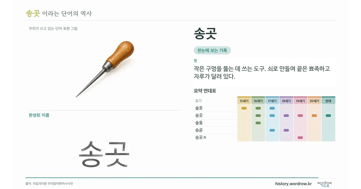 송곳 대표 이미지