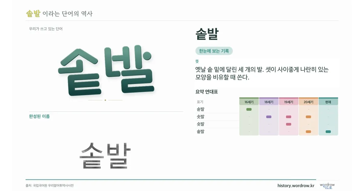 솥발 대표 이미지