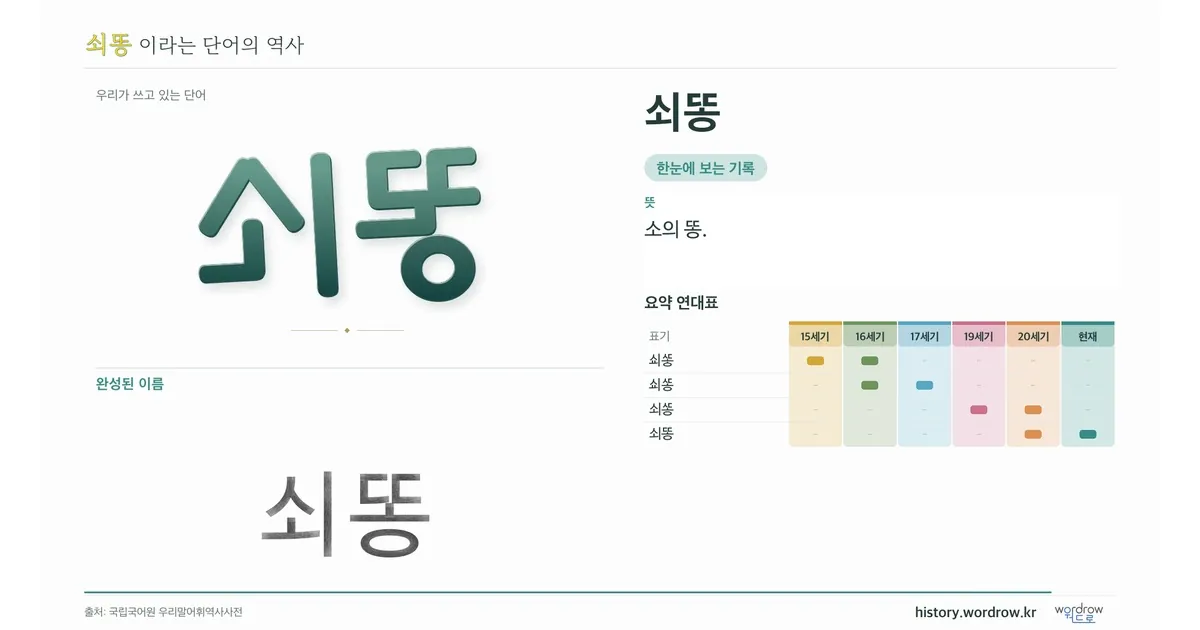쇠똥 대표 이미지