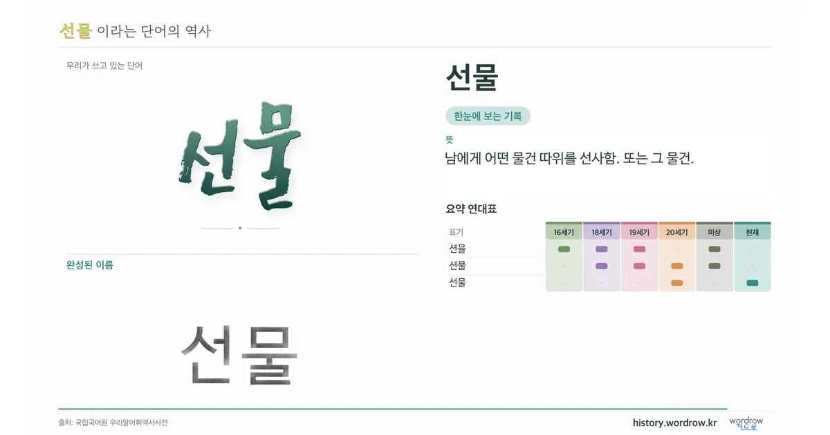 선물 대표 이미지