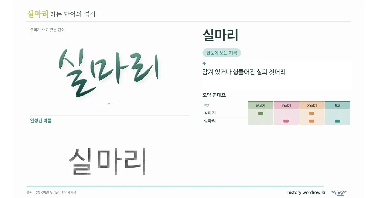 실마리 대표 이미지