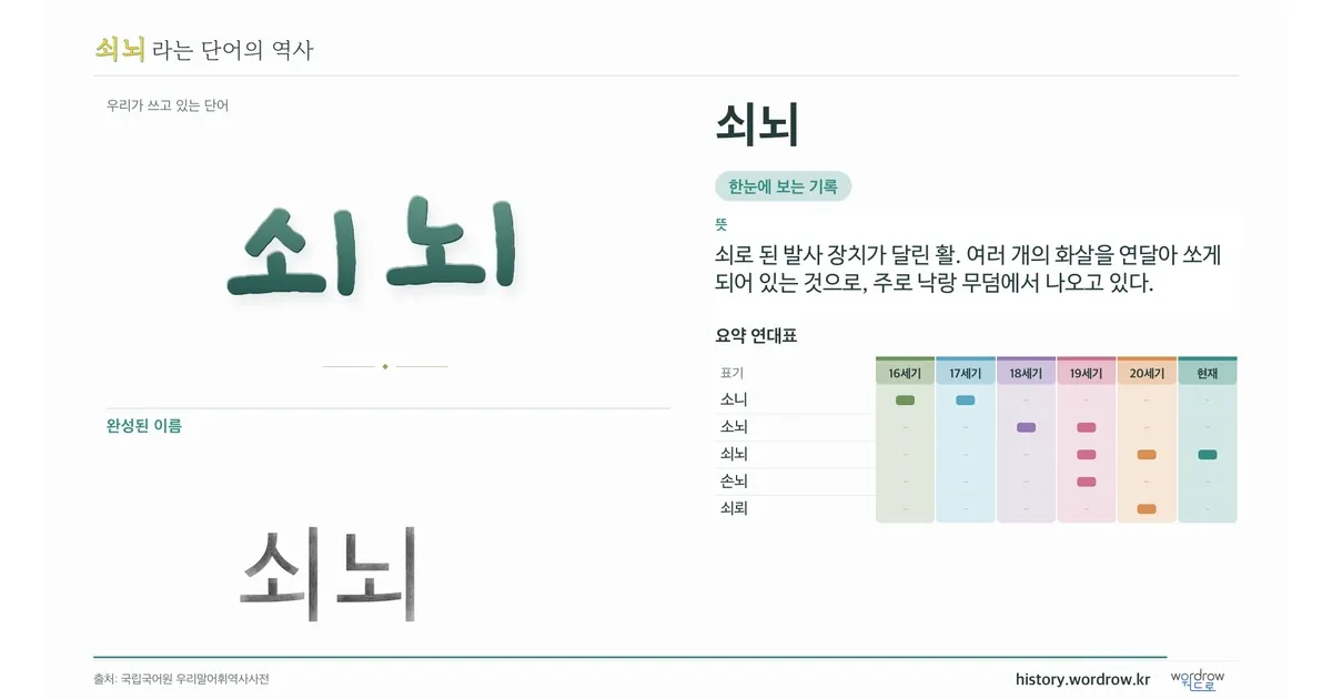 쇠뇌 대표 이미지