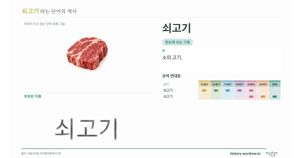 쇠고기 대표 이미지