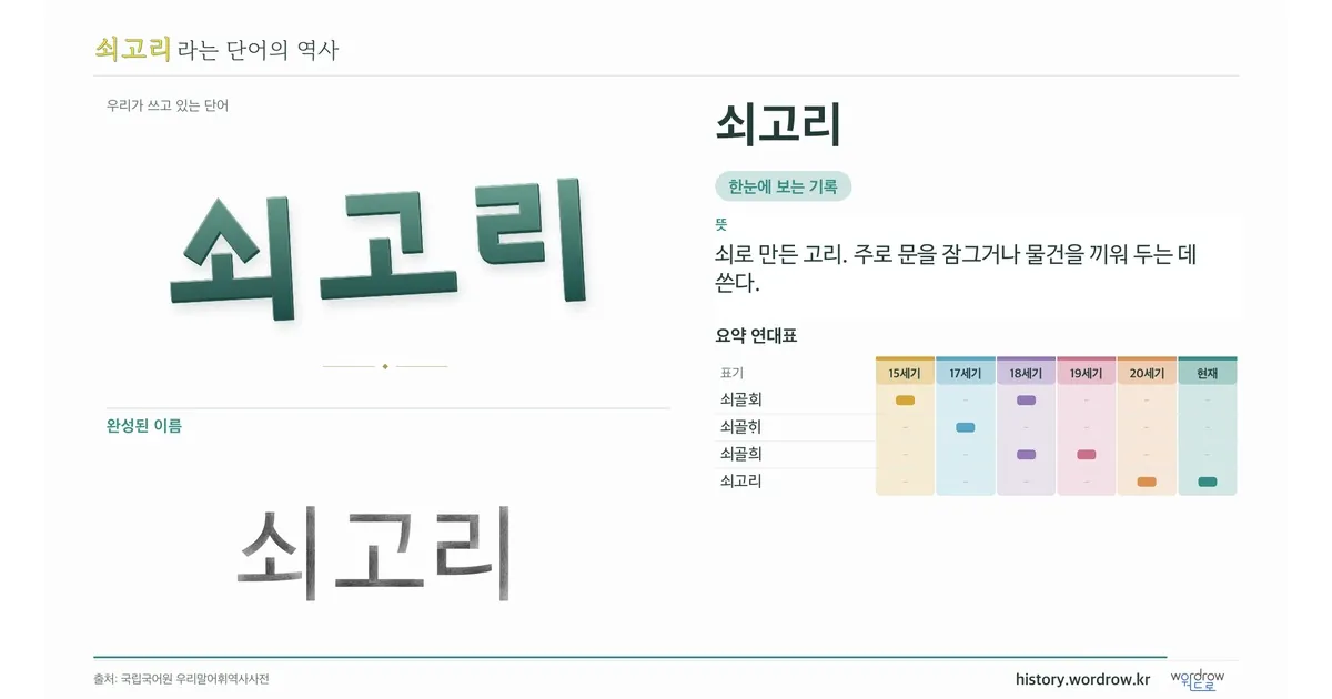 쇠고리 대표 이미지