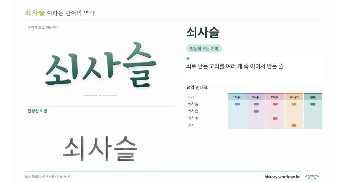 쇠사슬 대표 이미지