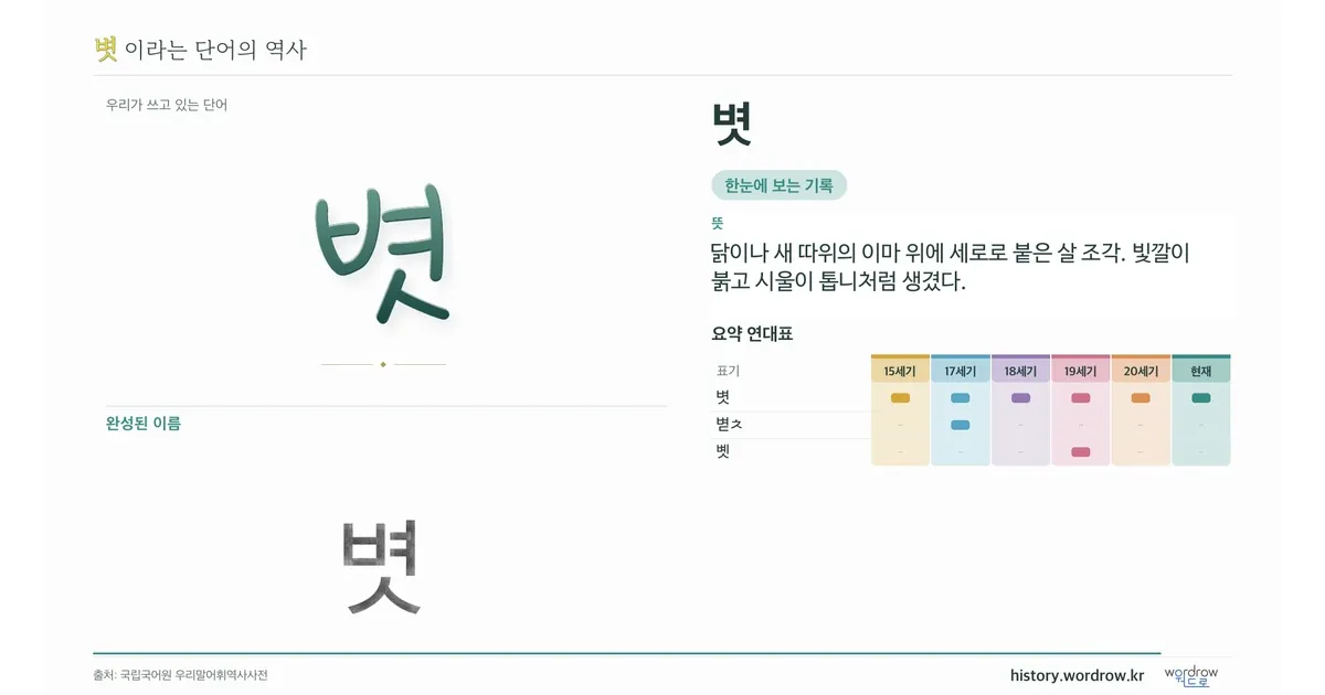 볏 대표 이미지