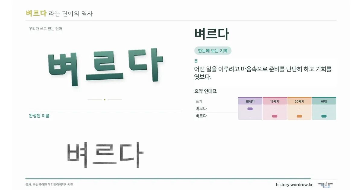 벼르다 대표 이미지