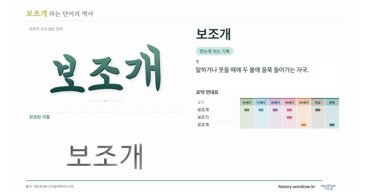 보조개 대표 이미지