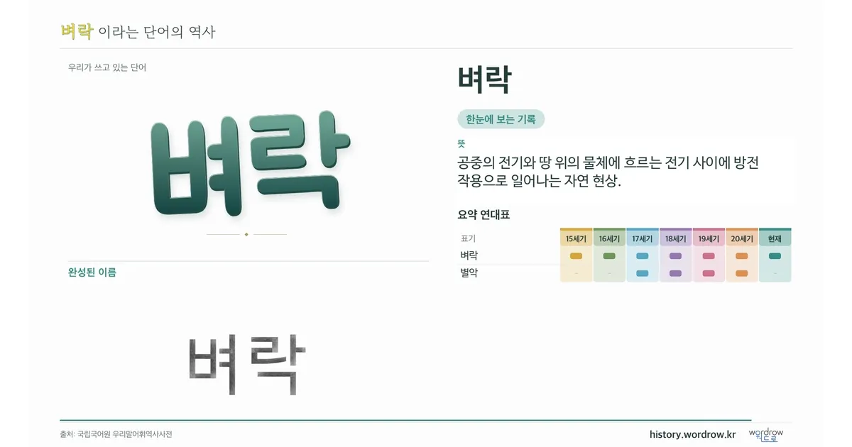 벼락 대표 이미지