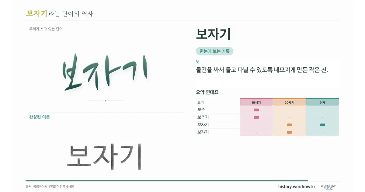 보자기 대표 이미지