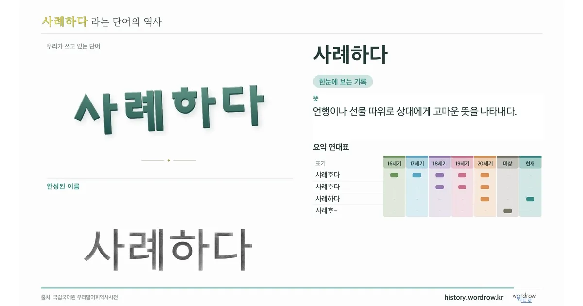 사례하다 대표 이미지