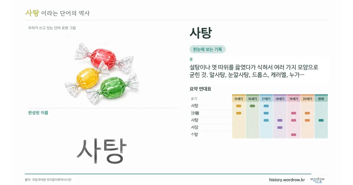사탕 대표 이미지
