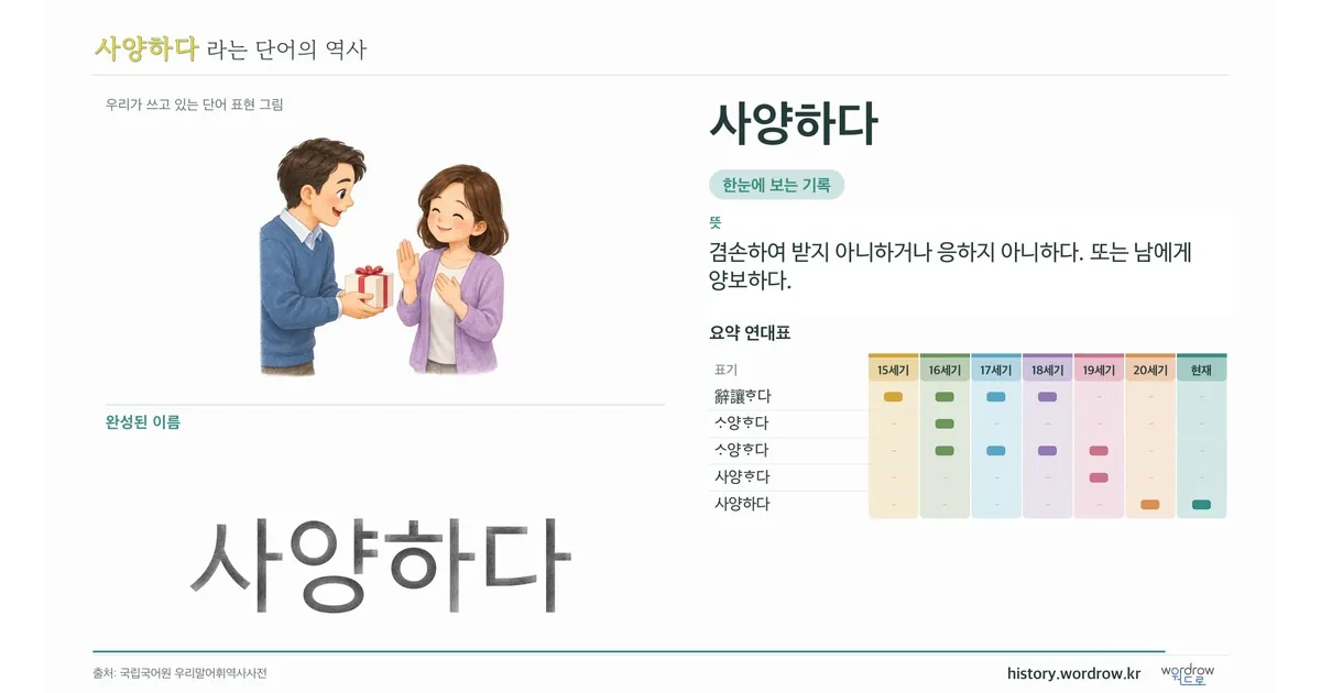 사양하다 대표 이미지