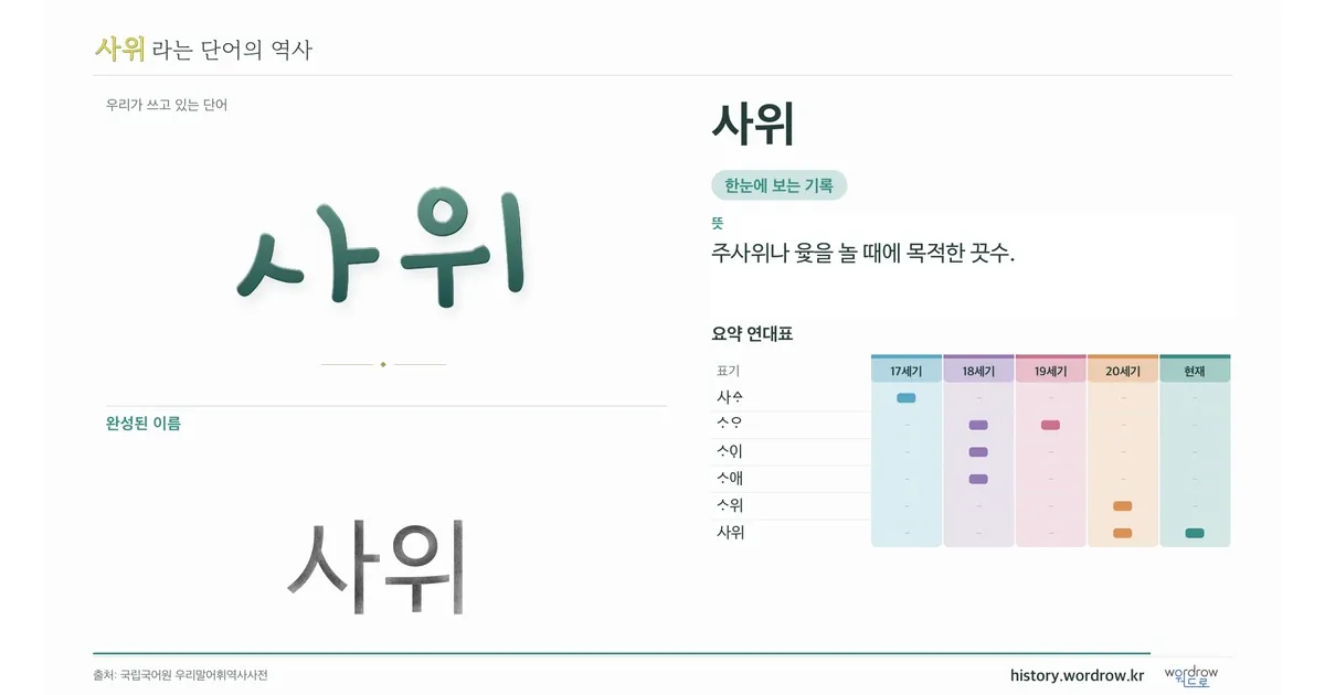 사위 대표 이미지