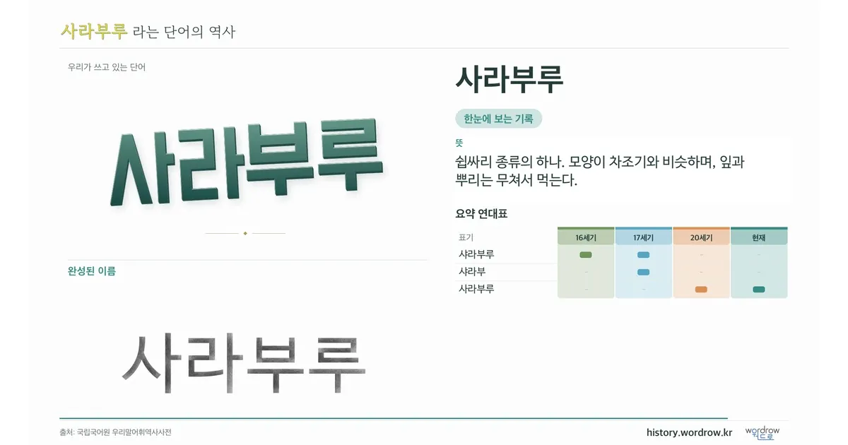 사라부루 대표 이미지