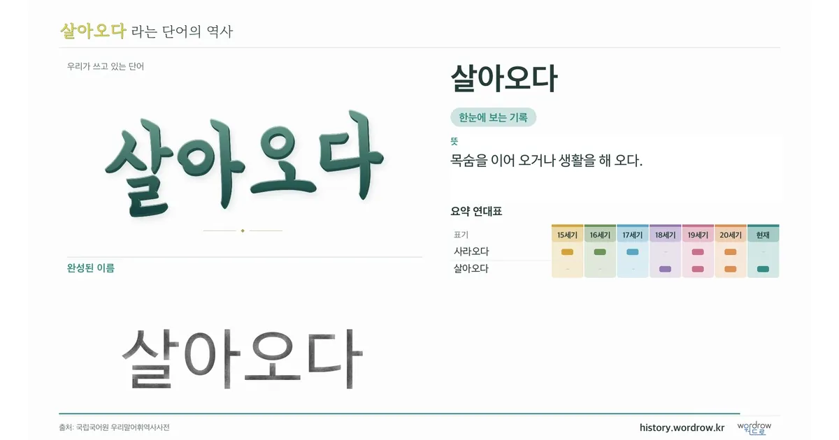 살아오다 대표 이미지