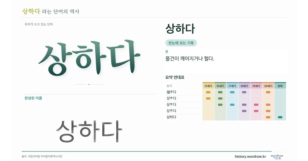 상하다 대표 이미지