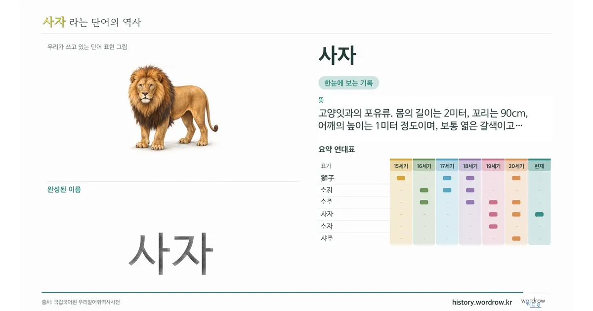 사자 대표 이미지