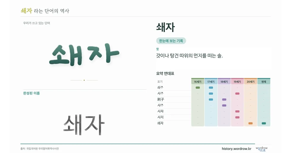 쇄자 대표 이미지