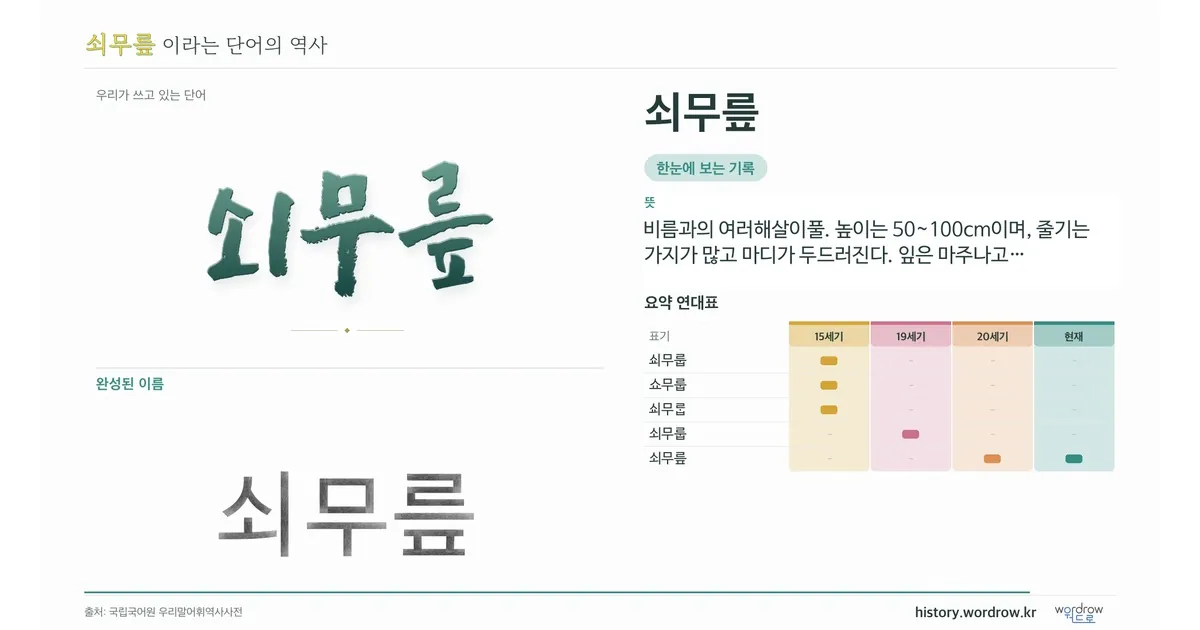 쇠무릎 대표 이미지