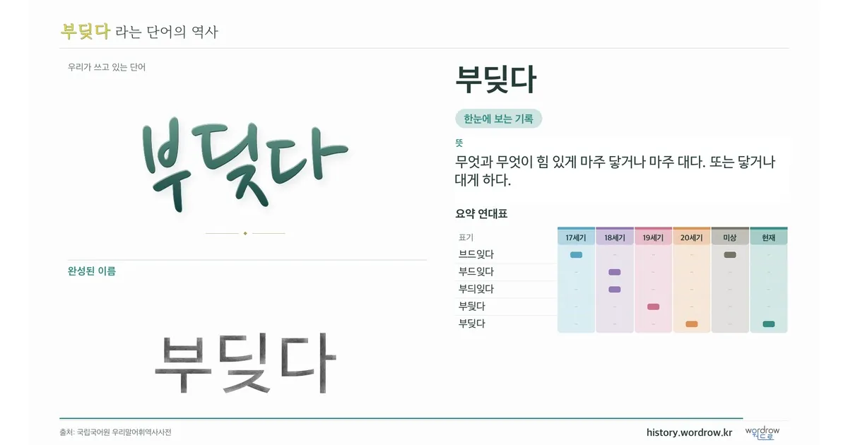 부딪다 대표 이미지