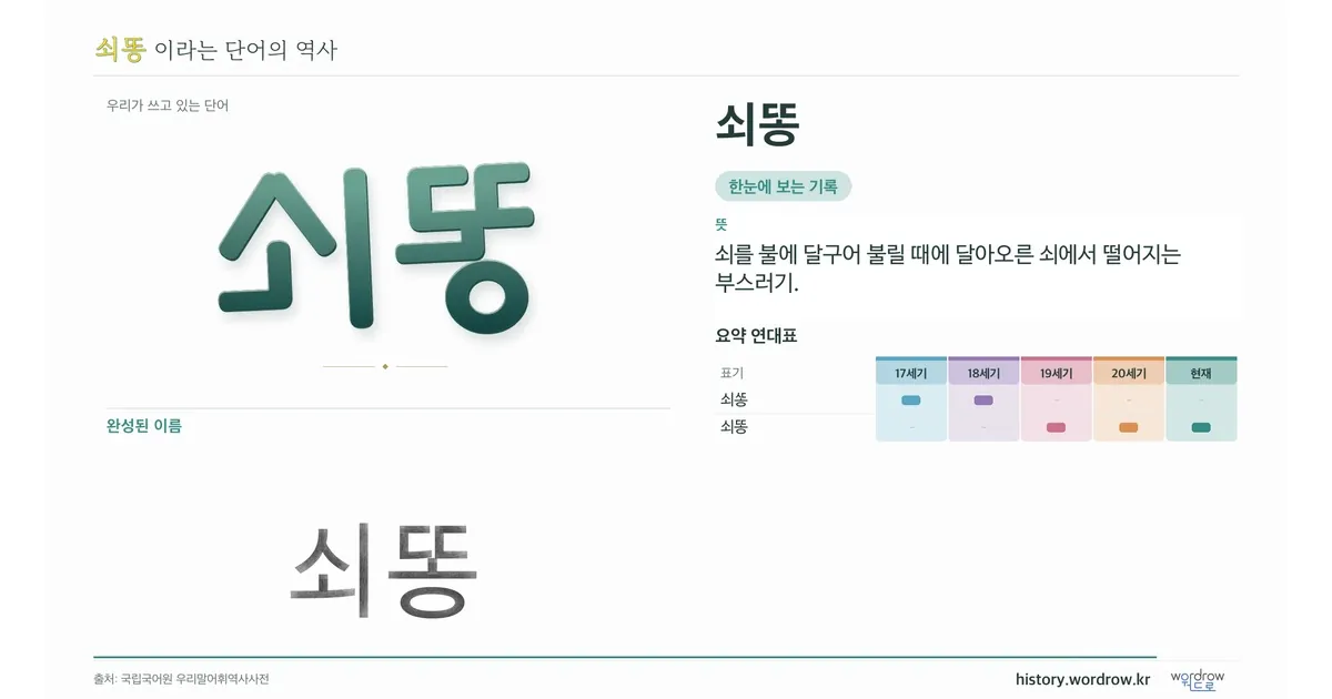 쇠똥 대표 이미지
