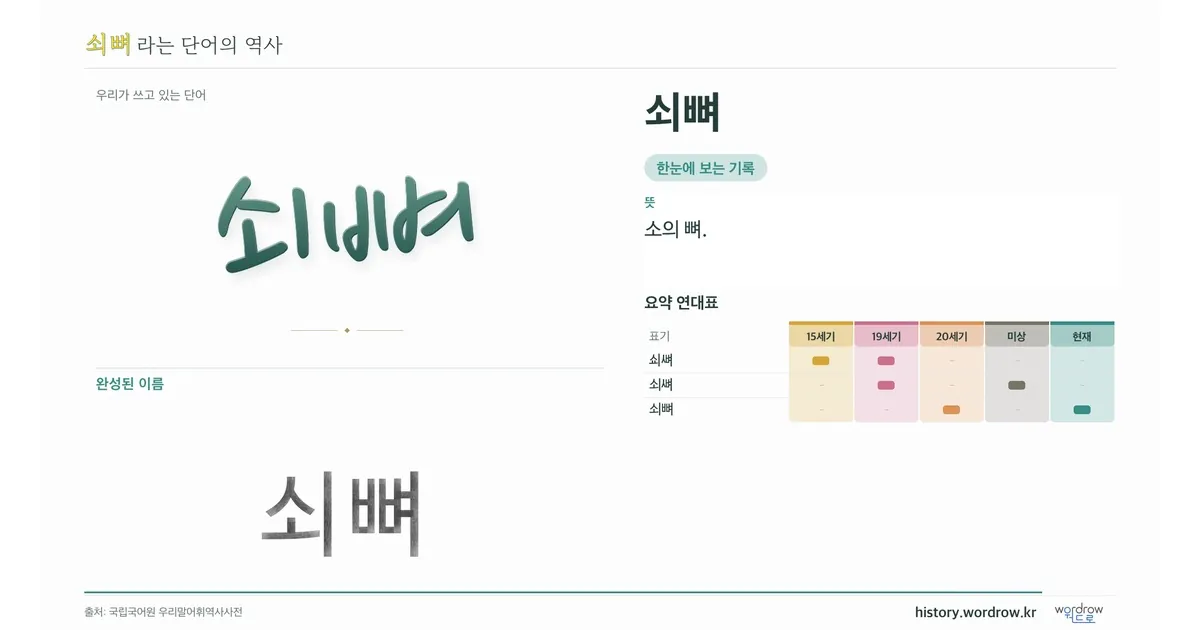 쇠뼈 대표 이미지