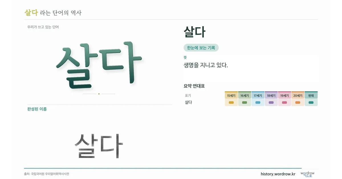 살다 대표 이미지