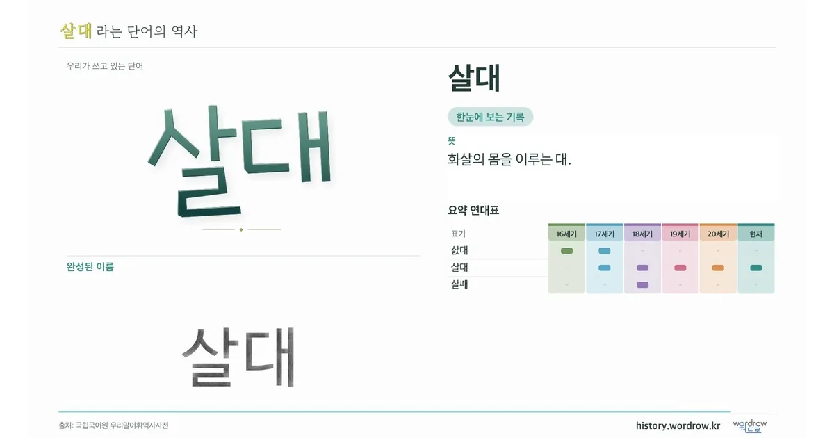 살대 대표 이미지