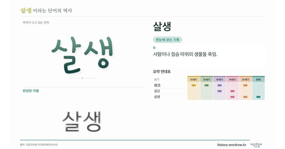 살생 대표 이미지