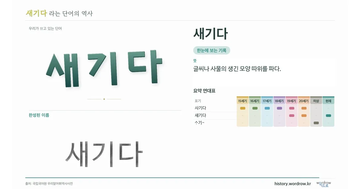 새기다 대표 이미지