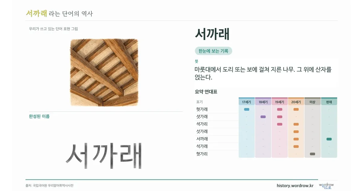 서까래 대표 이미지