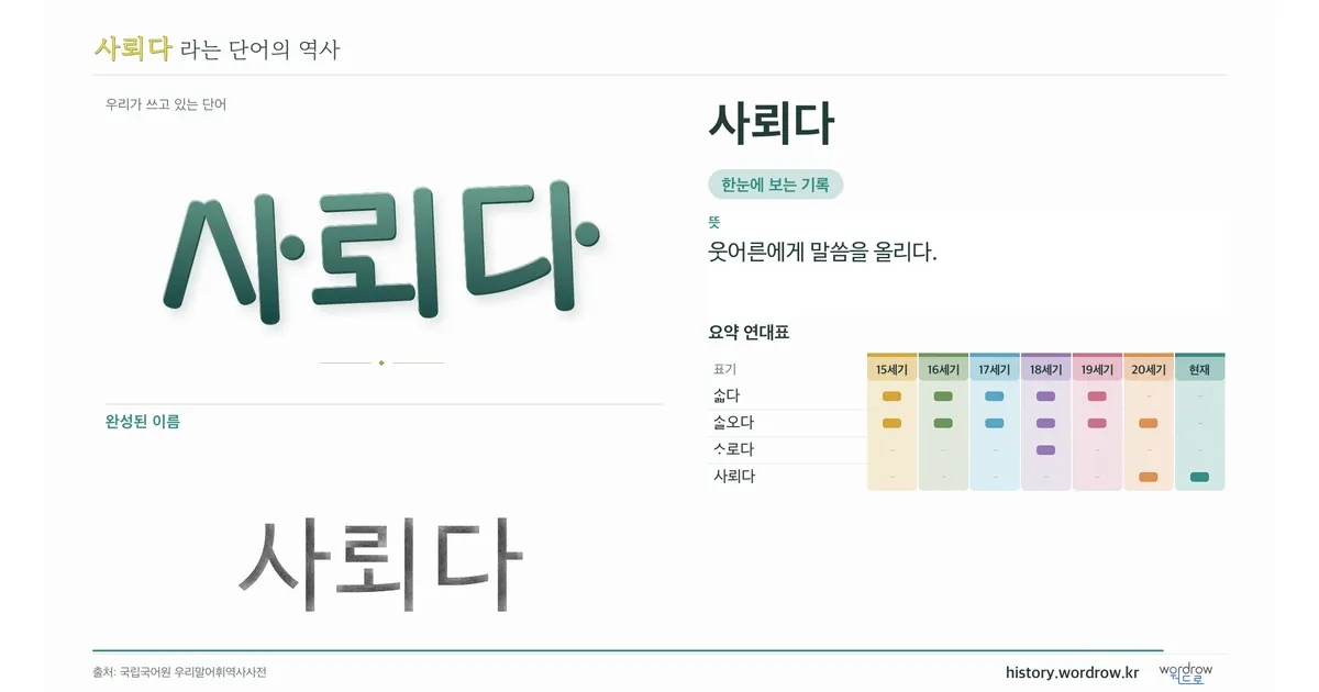 사뢰다 대표 이미지