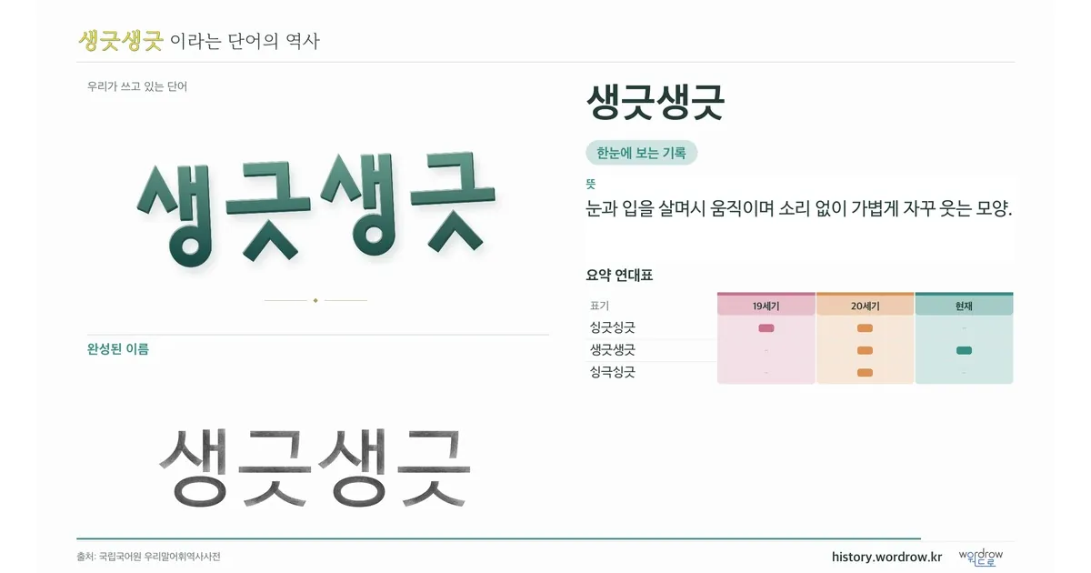 생긋생긋 대표 이미지