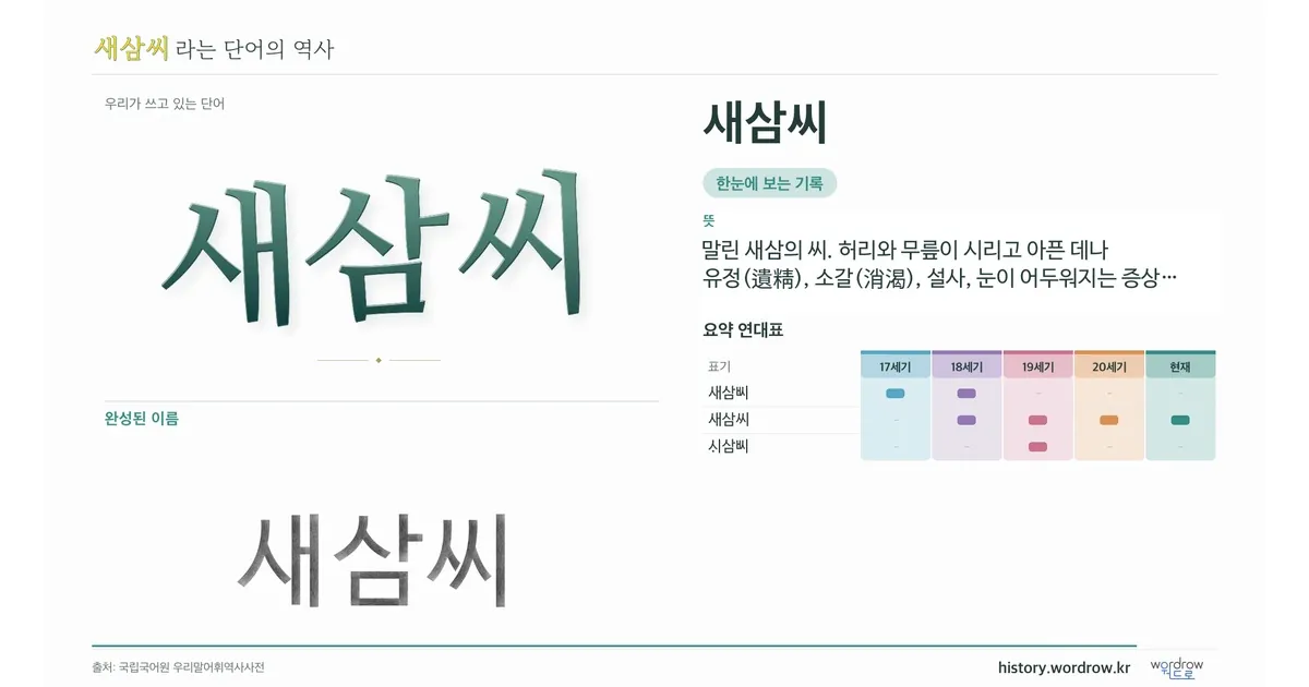 새삼씨 대표 이미지