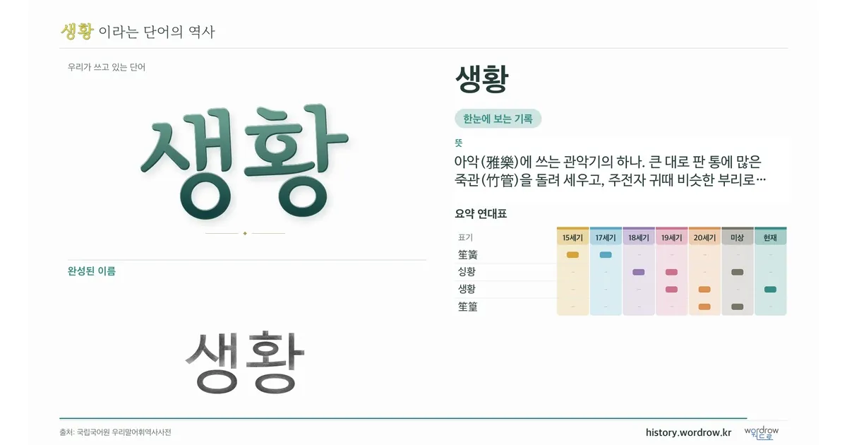 생황 대표 이미지