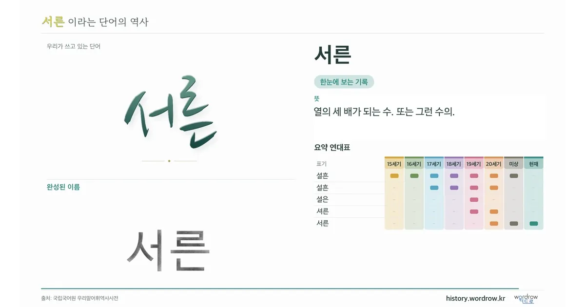 서른 대표 이미지