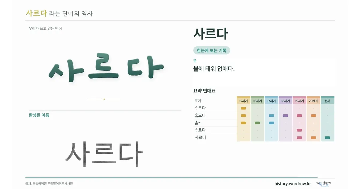 사르다 대표 이미지
