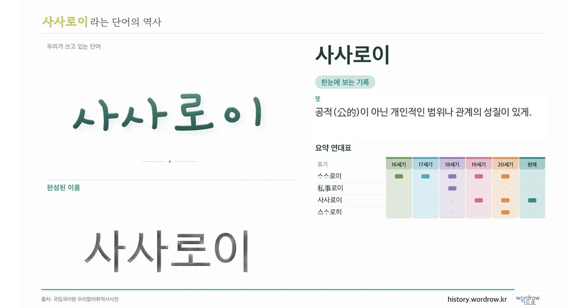 사사로이 대표 이미지