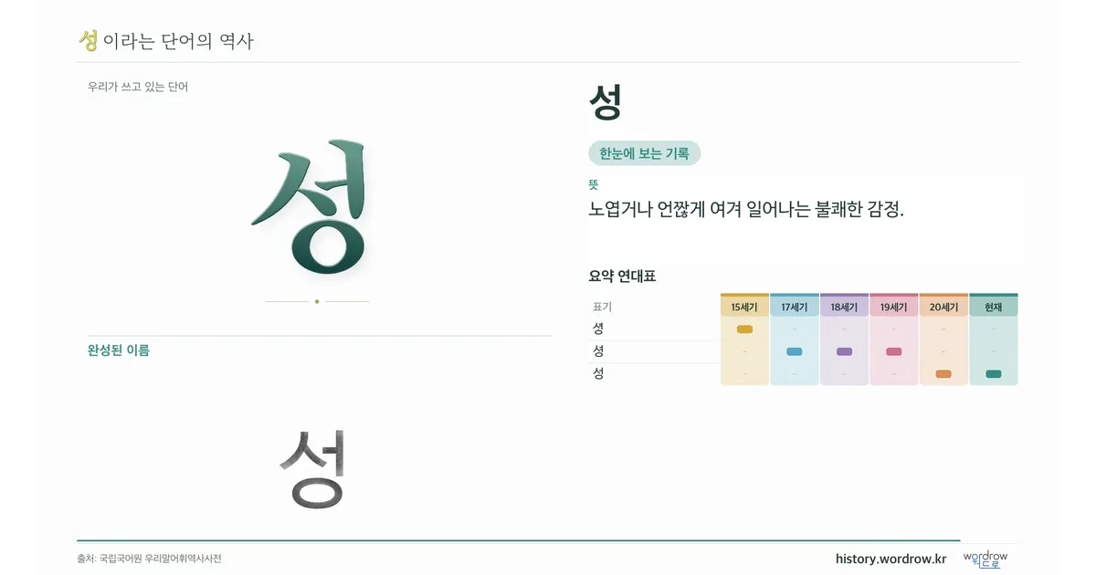 성 대표 이미지
