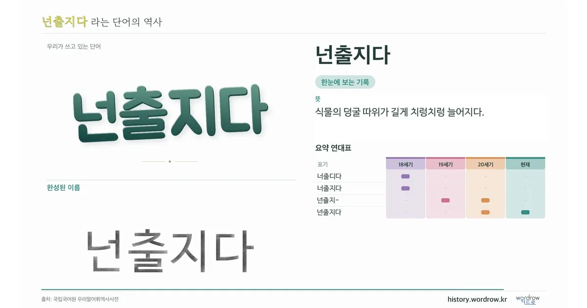 넌출지다 대표 이미지