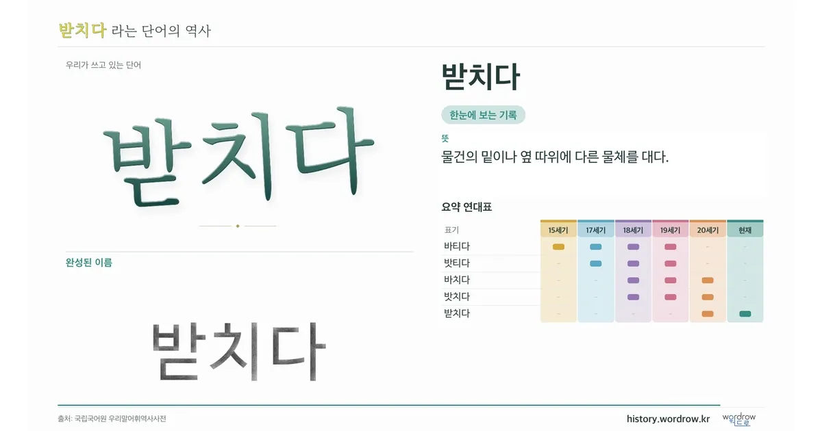 받치다 대표 이미지