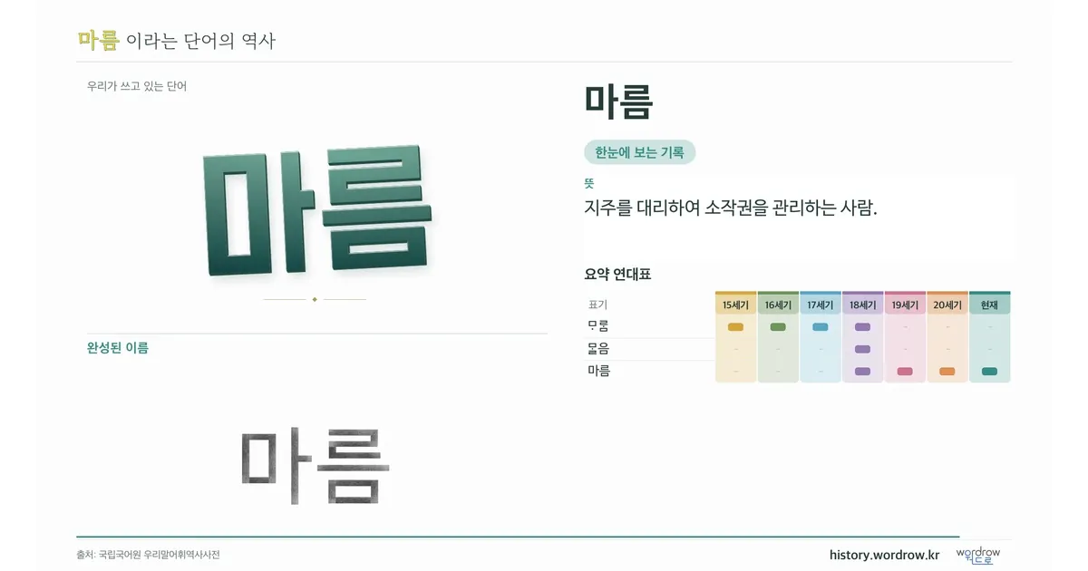 마름 대표 이미지