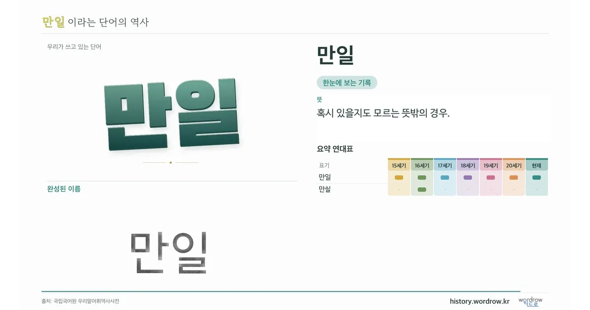 만일 대표 이미지