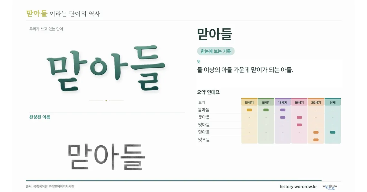 맏아들 대표 이미지
