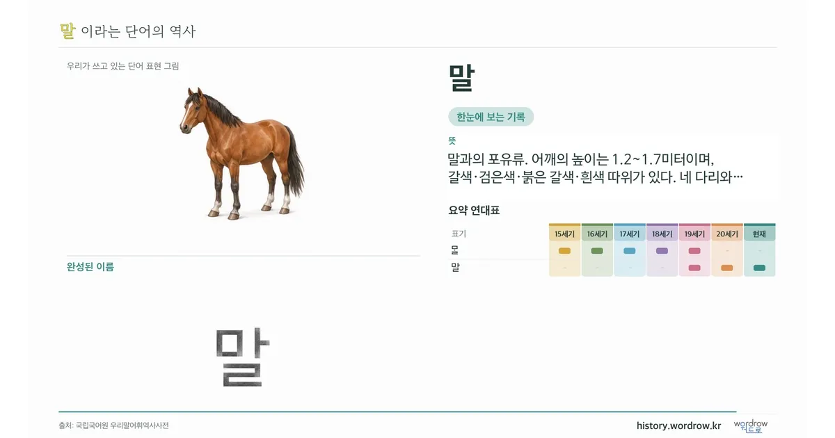 말 대표 이미지