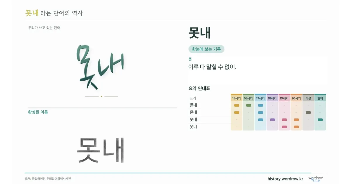 못내 대표 이미지